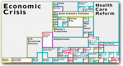 Post image for News media tell the American story, 2009.